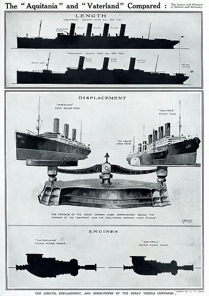 Aquitania and Vaterland compared by G. H. Davis