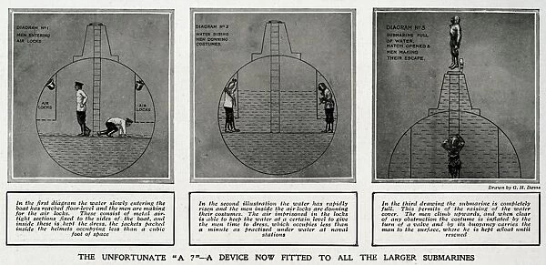 Device fitted to larger submarines by G. H. Davis