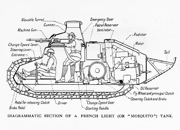 Diagram of French tank WWI