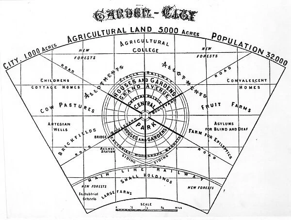 Ebenezer Howard - plan of garden city