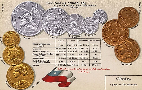 Postcard explaining the currency of Chile, South America