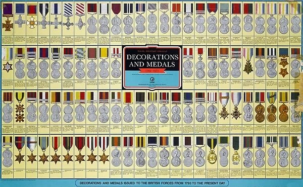Poster - British Military medals