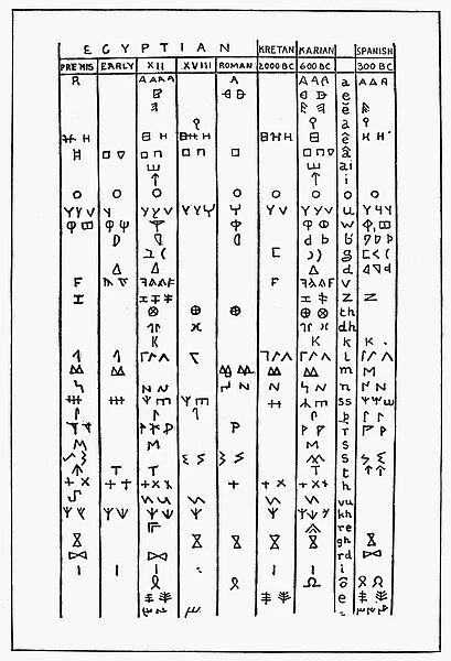 ANCIENT ALPHABETS. Table of ancient written alphabets of Western civilization dating