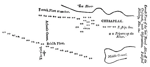 Battle of Virgnia Capes between the French and English fleets, 5-10 September 1781. The positions of the British and French fleets before the action. Sketch from a contemporary English magazine