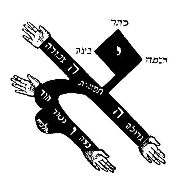 CABALISTIC SYMBOL. Ideogram of the Letter Aleph