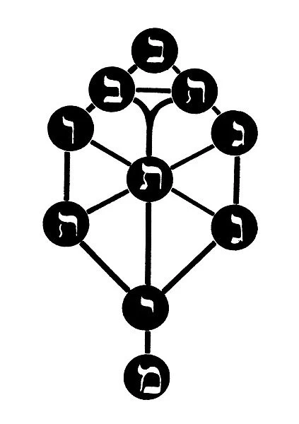 CABALISTIC SYMBOL. The Sefirotic Tree