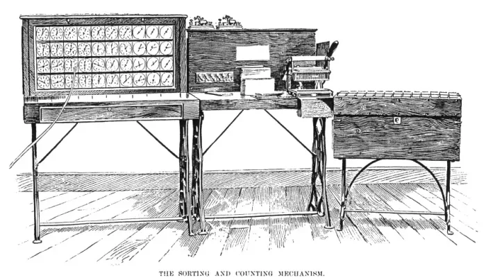 Framed Print : CENSUS MACHINE, 1890. Sorting and counting mechanism for the statistical tabulation