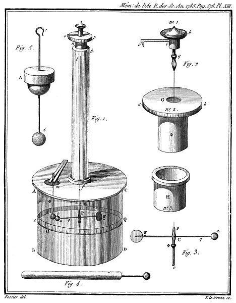 Charles Augustin de Coulombs invention of the torsion balance, the inauguration of mensuration in electricity. Copper engraving from Coulombs Memires sur l Electricite et la Magnetisme, Paris, 1785-89