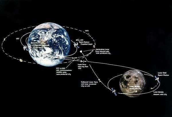 Chart showing the routes taken by vehicles transporting liquid oxygen from the moon to the Earth. Illustration by Pat Rawlings, 1983