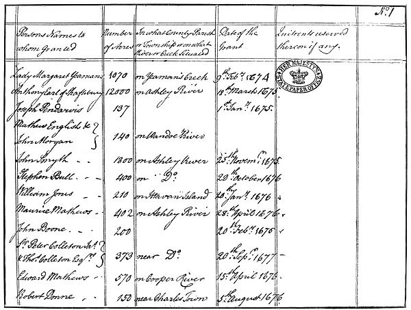 COLONIAL LAND GRANTS, 1674. A list of land grants in South Carolina from 1674