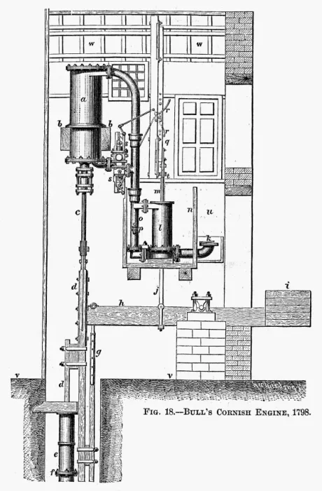 Framed Print : Cornish engine, a type of steam engine, designed in 1798. Line engraving, 19th century Framed Print : Cornish engine, a type of steam engine, designed in 1798. Line engraving, 19th century