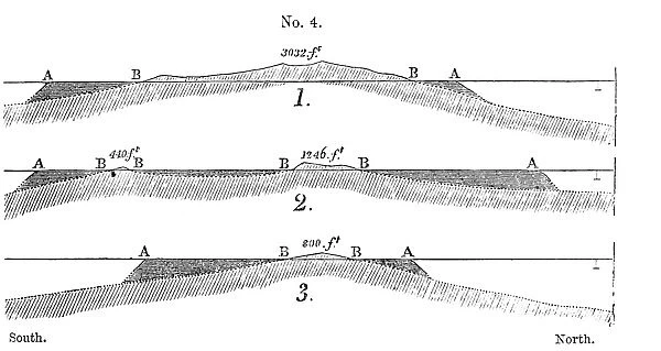 DARWIN: CORAL REEFS. Diagram of highest points of Vanikoro, Gambier and Maurua islands
