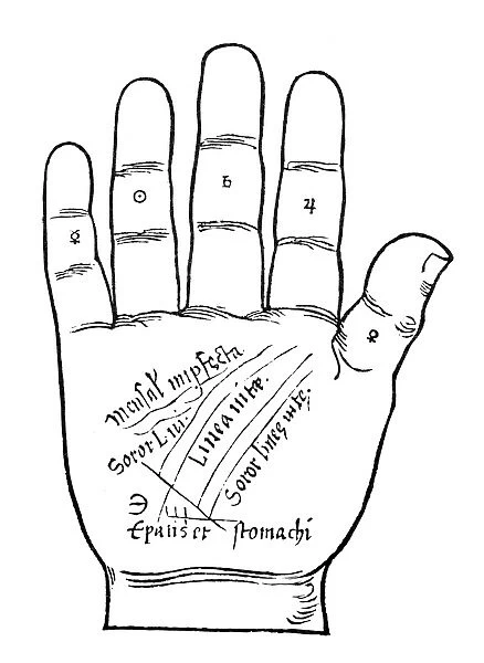Diagram of planetary positions in the right hand. Woodcut from de Indagines Chiromantia, Strassburg, Germany, 1531