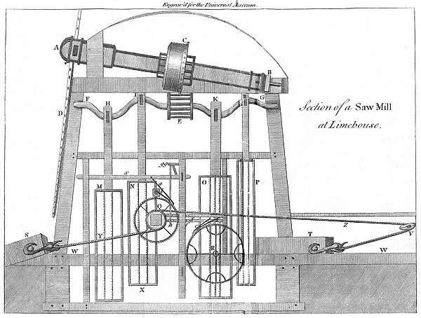 DIAGRAM: SAW MILL. Diagram of a sawmill at Limehouse, England. Engraving, English
