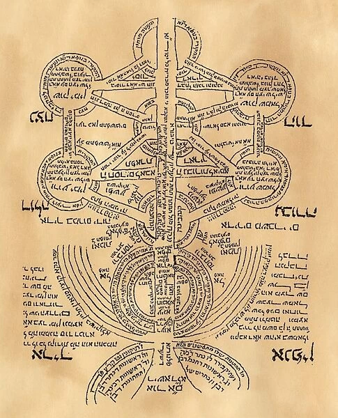 Diagram of a sefirotic tree by a disciple of the Hebrew mystic and cabalist Isaac ben Solomon Ashkenazi Luria (1534-1572)