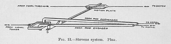 Diagram of the Stevens interlocking system of railroad switches, capable of relaying several signals from a single lever. Wood engraving, American, 1892