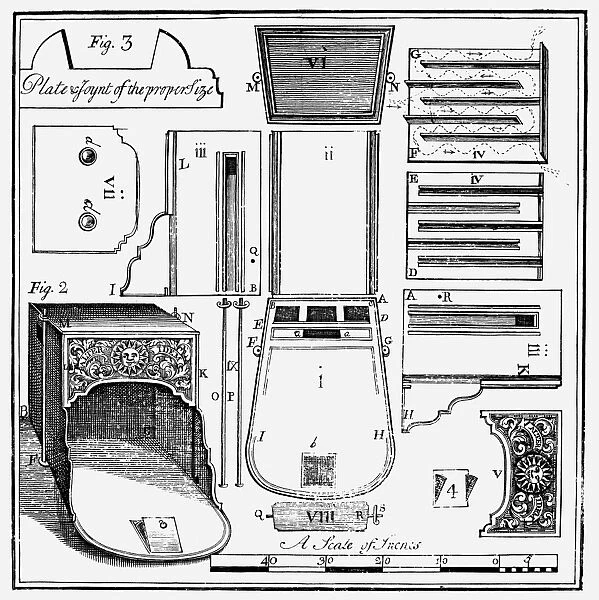Diagrams by Benjamin Franklin, from An Account of the New Invented Pennsylvanian Fire Places. Printed and sold by Franklin in Philadelphia, 1744