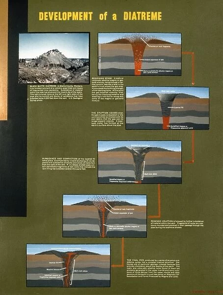 DIATREME DIAGRAM. Diagram of the development of a diatrame or subterranean volcanic pipe, c1970