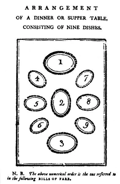 Dinner or Supper Table Arrangement. From the 1802 edition of Susannah Carters The Frugal Housewife
