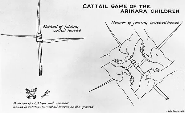 Drawing of a cattail game played by Arikara Native American children. Drawing by Louis Schellenbach, 1928