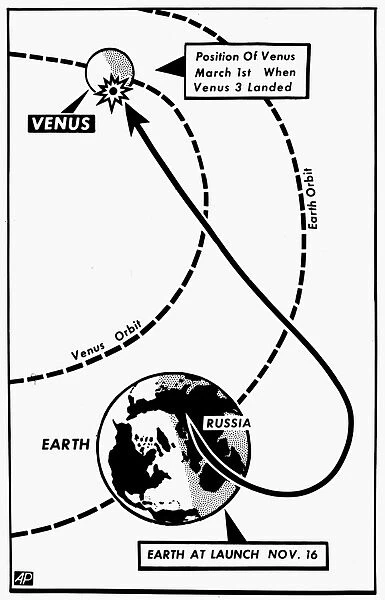 Drawing mapping the flight of the Russian satellite Venus 3 from launching to landing on the planet Venus, 1966