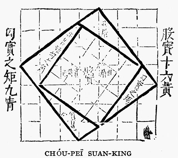 The figure of the Pythagorean Theorem without proof from the Chou-Pei Suan-king, a Chinese mathematical work, c1105 B. C