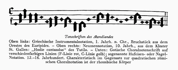 GOTHIC MUSIC MANUSCRIPT. Gothic German hymn from the 12th-16th century written