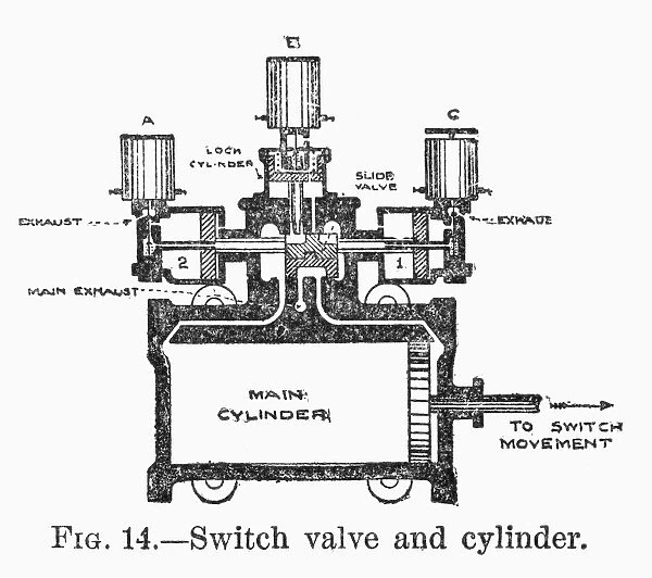 Horizontal section of a switch valve and cylinder in the Westinghouse pneumatic interlocking system of railroad switches. Wood engraving, American, 1892