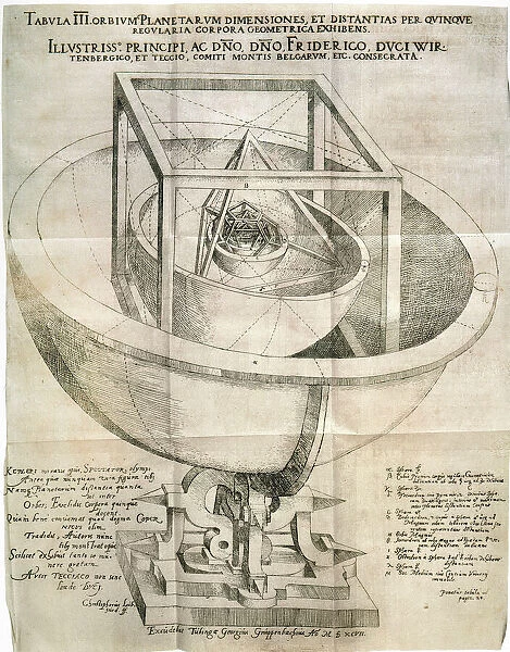Johannes Keplers model of the universe. Line engraving from his Mysterium Cosmographicum, 1596