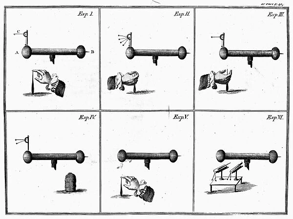 Lightning rods invented by Benjamin Franklin. Line engravings from Franklins book, Experiments and Observations on Electricity, 1751-53