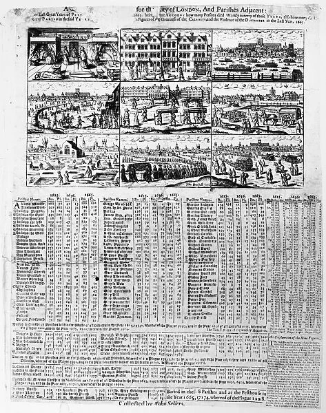 LONDON: PLAGUE, 1600s. English broadside, c1666, with engravings of aspects of the plague in London, and statistics, by parish, of the number of deaths from the outbreaks of the disease in 1625, 1636, and 1665