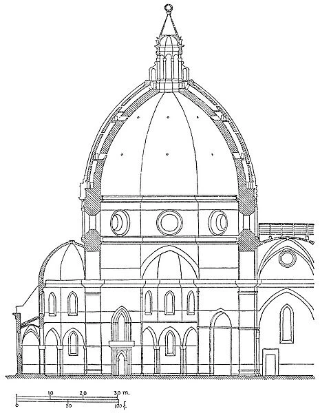 Modern diagram of the cross section of Filippo Brunelleschis dome for the Cathedral of Florence