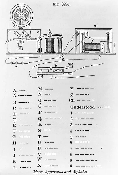 MORSE CODE. Telegraph machine with the alphabet and numbers in Morse Code. Wood engraving from Edward Henry Knights mechanical dictionary, c1877