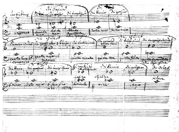 MOZART: EARLY MANUSCRIPT. One of Mozarts earliest works (Koechel catalogue no
