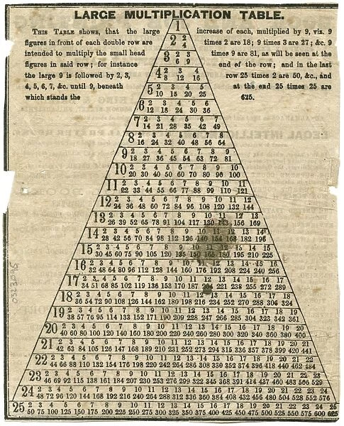 MULTIPLICATION TABLE, 1859. Multiplication table printed in the 1859 Uncle Sams Almanac