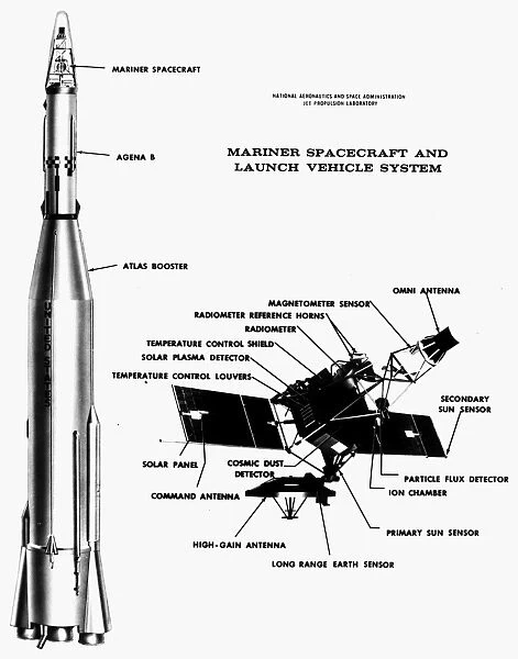 NASA diagraom of the Mariner 1 spacecraft (right) and Atlas-Agena rocket launch vehicle (left), 1962