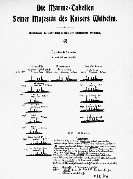 A naval chart drawn in 1897 by Emperor William II showing the strength of his fleet