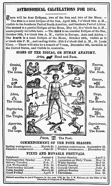 Page from the 1874 edition of Dr. J. H. McLeans Family Almanac, showing the corresponding parts of the human anatomy and the signs of the zodiac, 1874