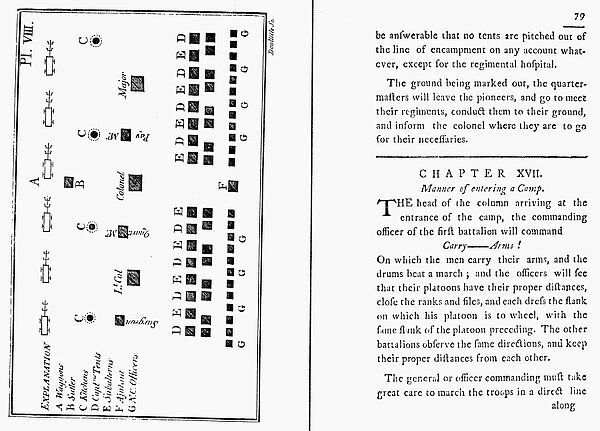 Two pages from a 1794 edition of Baron Friedrich von Steubens army drill manual Regulations for the Order and Discipline of the Troops of the United States, first approved by Congress in 1779 during the Revolutionary War. The diagram at left depicts the organization of an encampment for a regiment of one battalion