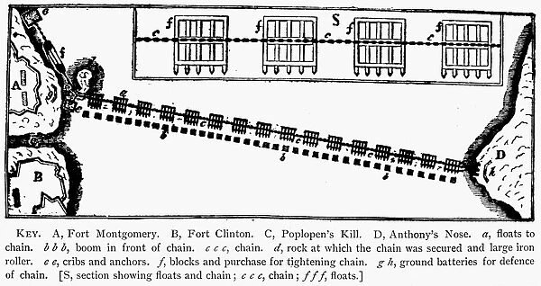 Plan of the chain across the Hudson River at Fort Montgomery