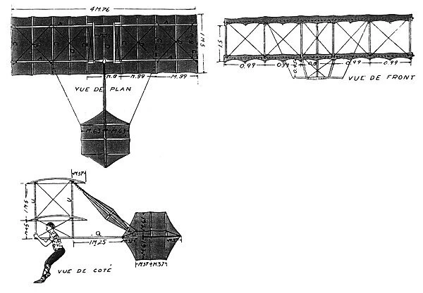 Plan, frontal, and side views of Octave Chanutes biplane glider of 1896