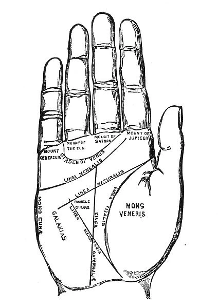Planetary mounts and lines of the right hand. Wood engraving from Wehmans Witches Dream Book, New York, 1885