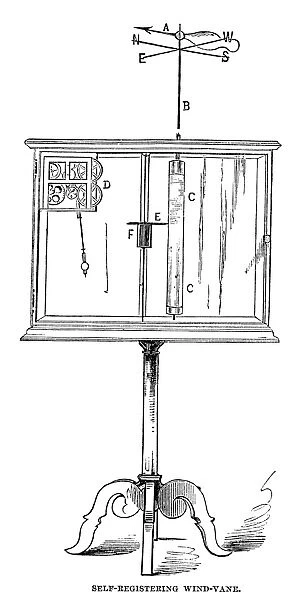 WEATHER VANE, 1869. A self-registering wind vane, used at the meteorological observatory
