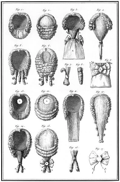 WIGMAKING, 18th CENTURY. French wigs, from L Encyclopedie of Denis Diderot