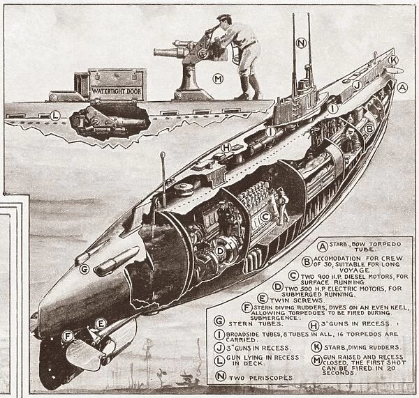 WORLD WAR I: GERMAN U-BOAT. Cross-section diagram of a German U-boat during World War I