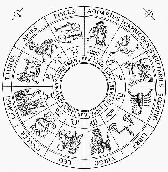 Zodiac chart incorporating late 15th century woodcut zodiacal signs