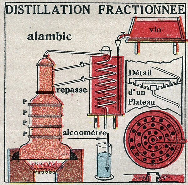 Changes in states: vapours. Fractional distillation of wine