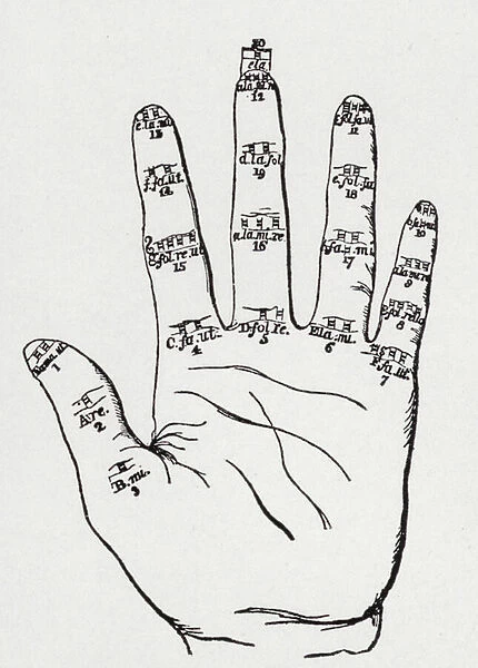 Guidonian hand (litho)