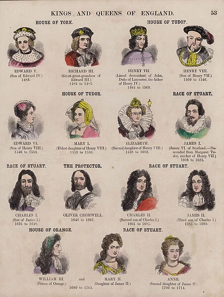 Kings and Queens of England, and their dynasties (coloured engraving)