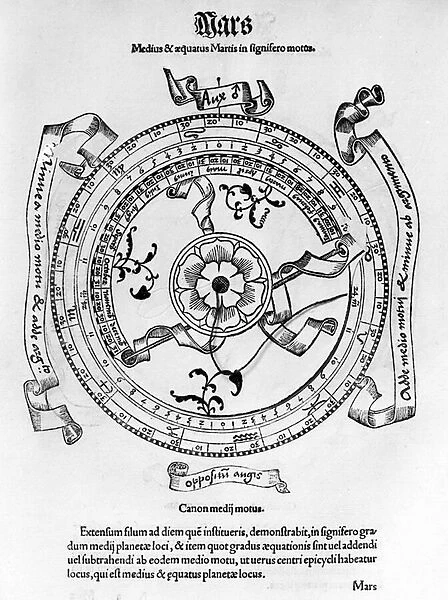 Medieval astronomy: axis, equator and movements of the planet Mars